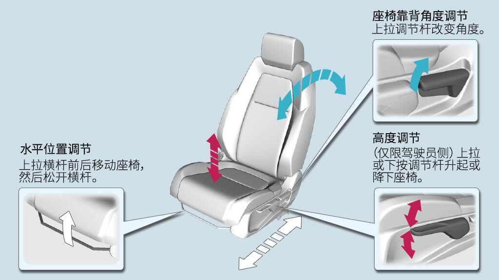 真空座椅怎么调