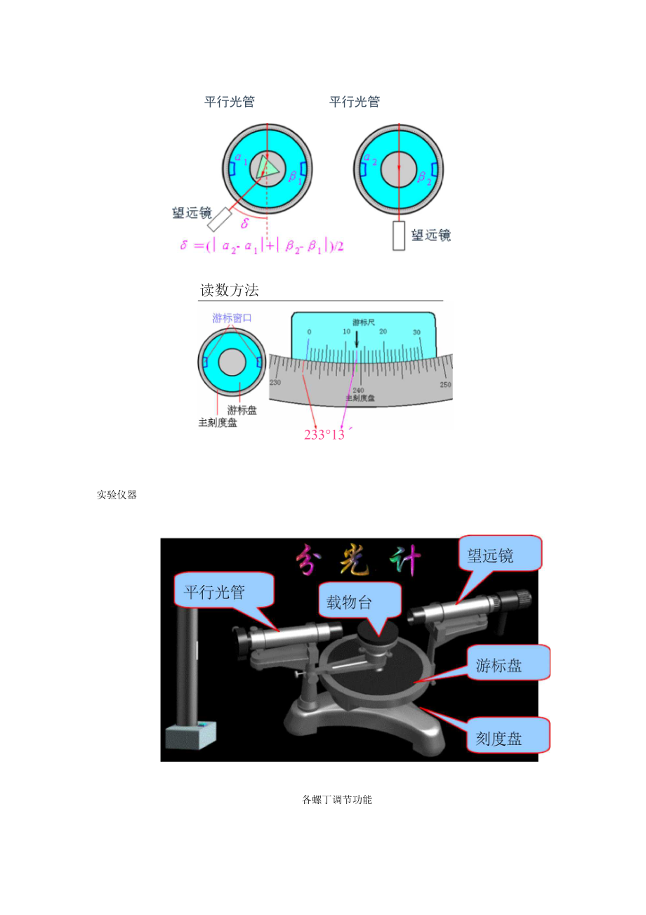 分光仪的调整和使用注意事项