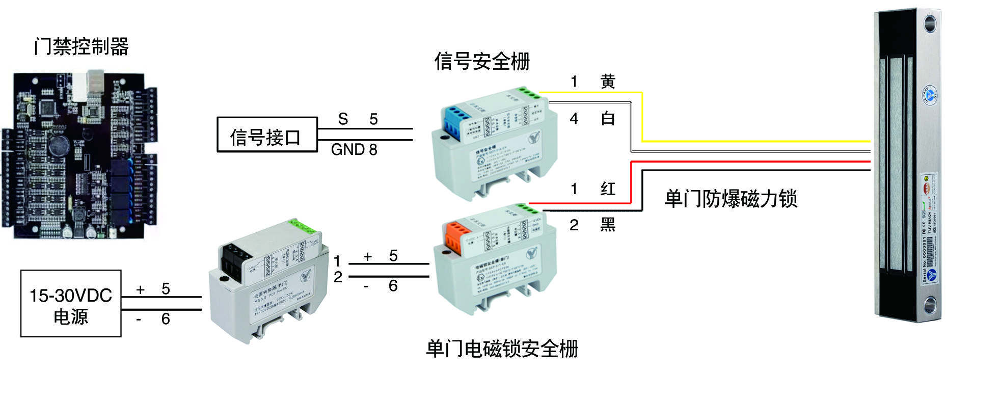 计算机用电机与电梯门红外感应器怎么安装的