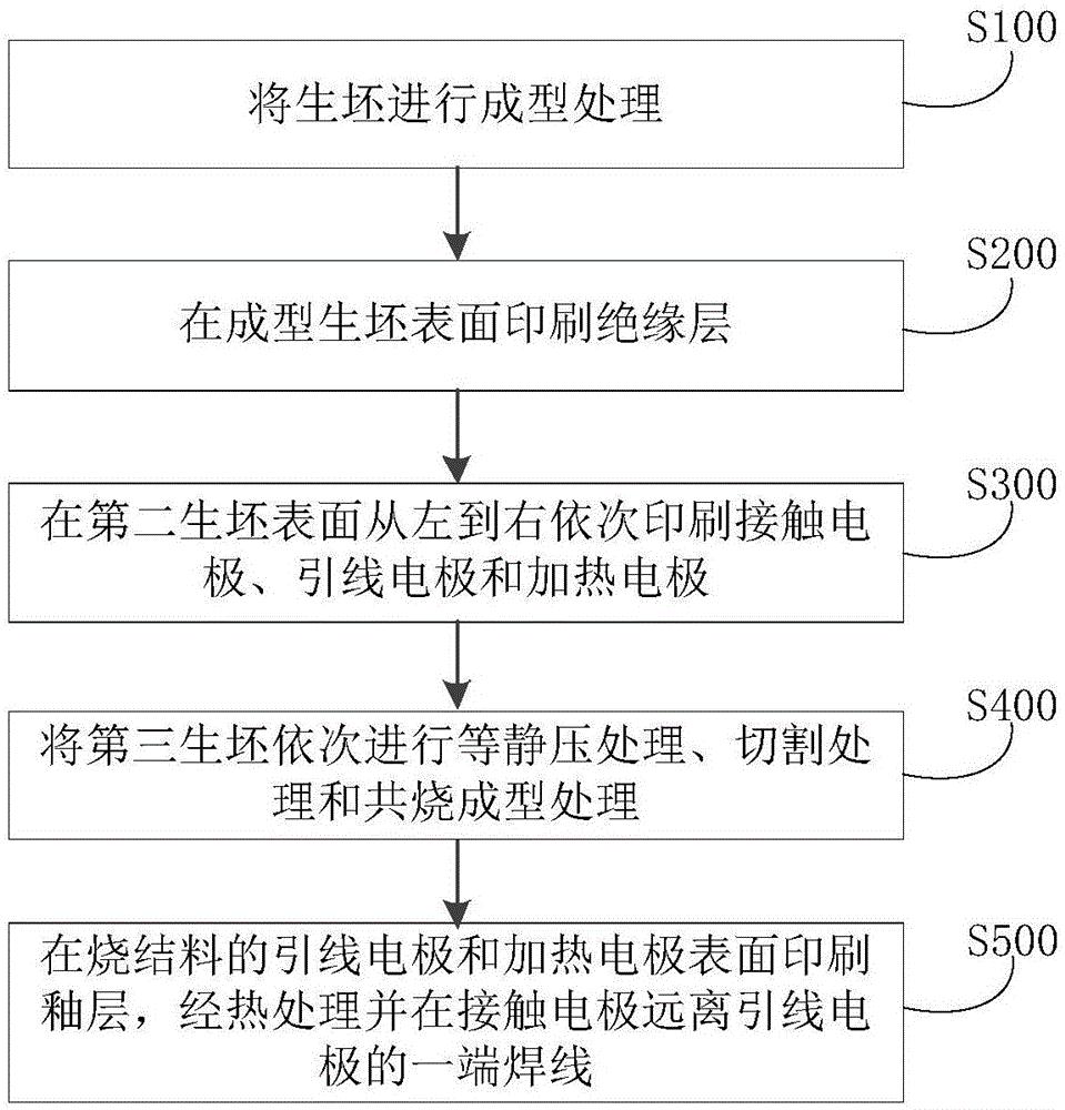 脱扣器与再生革生产工艺技术的区别