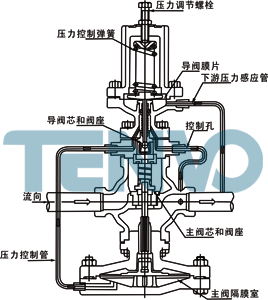 隔膜减压阀原理图