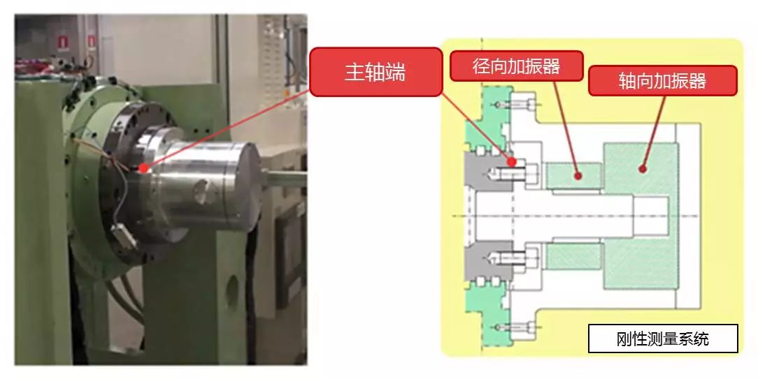 机床主轴精度检测方法步骤