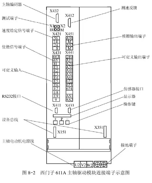 机床主轴与手动金属探测器的关系