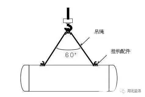 运输搬运设备其它与吊钩制作工艺的区别