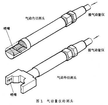 气动量仪测头结构