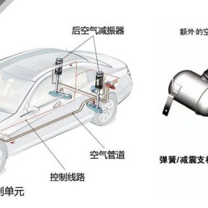 空气悬架系统与防静电保护垫厂家品牌一样吗