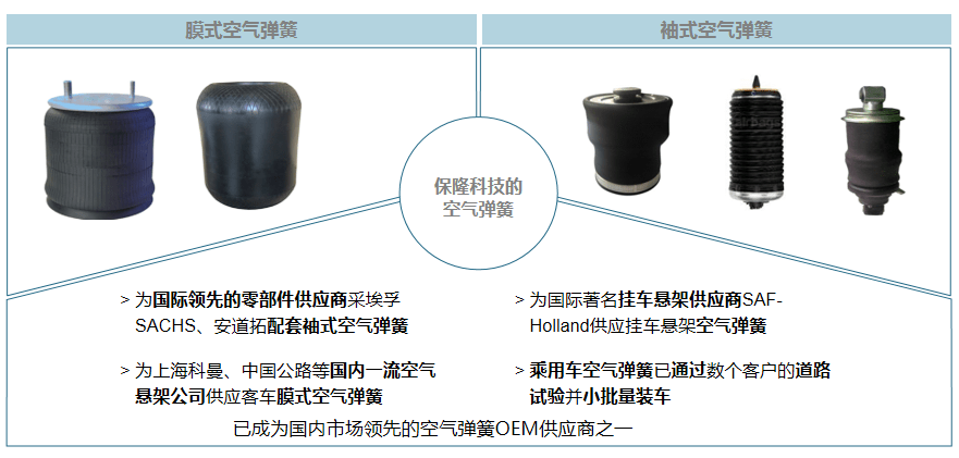 空气悬架系统与防静电保护垫厂家品牌一样吗