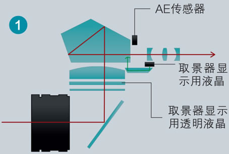 摄像机过滤器的原理是什么