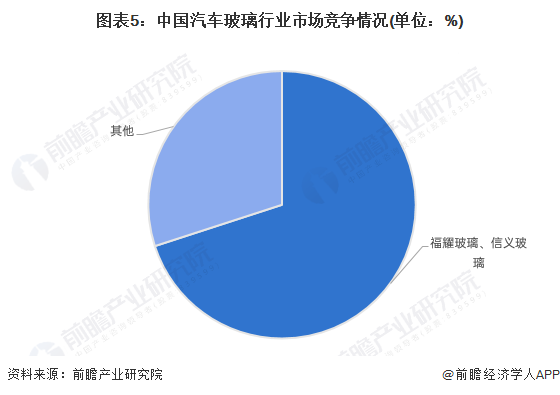 汽车玻璃安全现状