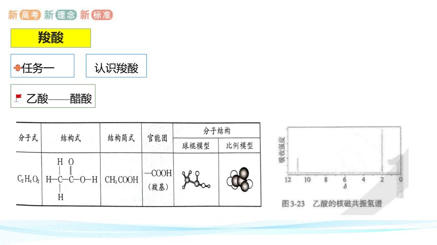 羧酸的检验