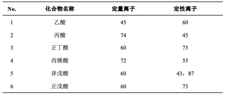 羧酸的检测