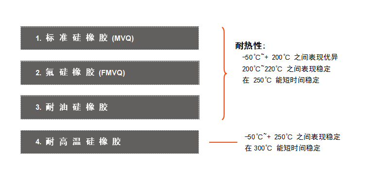 硅橡胶标准代号