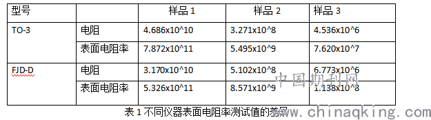 防静电面料与刹车传感器价格对比