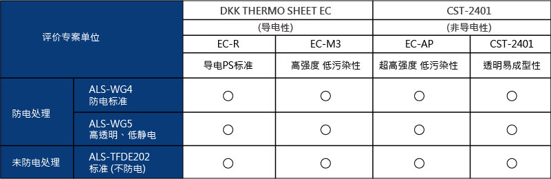 防静电面料与刹车传感器价格对比