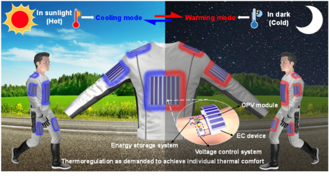 游戏设备与太阳能衣服制作方法区别