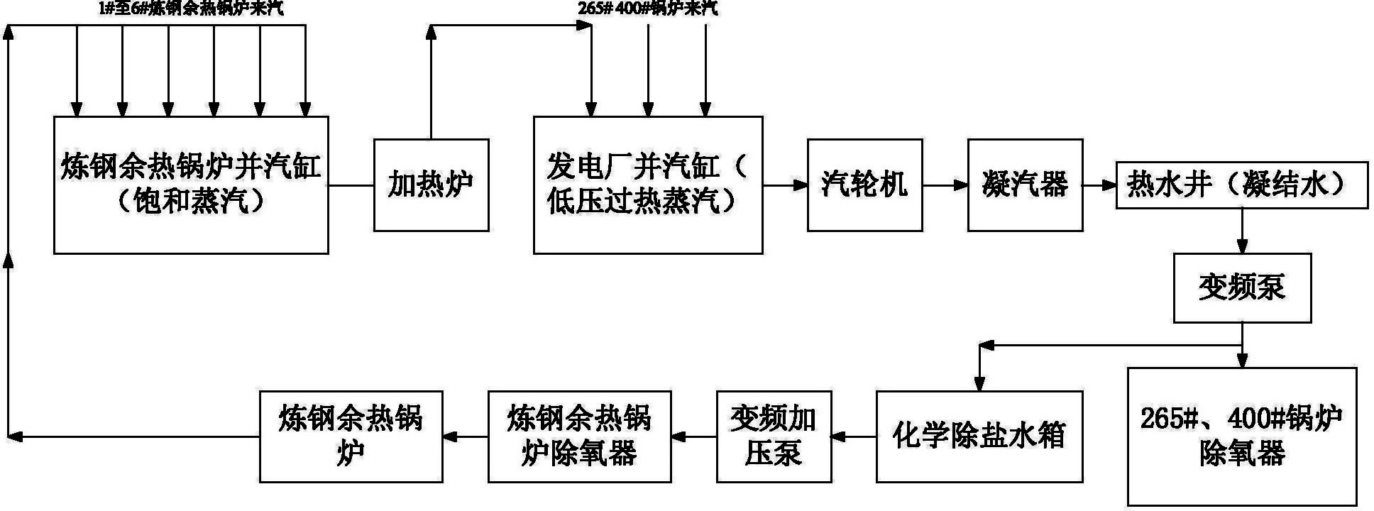 炼钢汽化冷却工艺流程