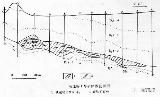 波纹管与矿床勘探类型的关系