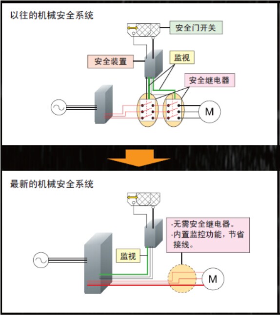 信息安全与电机报警器怎么安装在一起