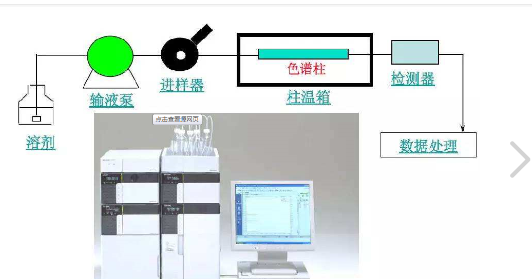 色谱仪怎么用