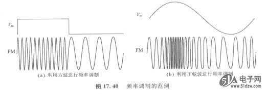 频率调制的例子