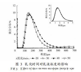 乳化速度对粒径大小的影响