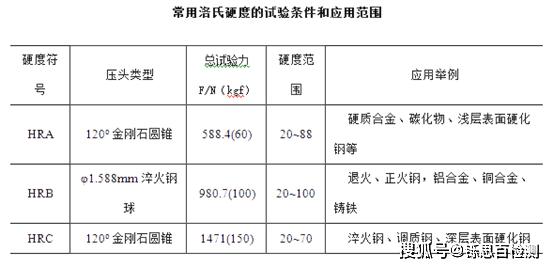 硬度计的选择原则