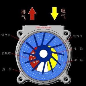 真空泵与音箱与测试发光二极管好坏区别在哪