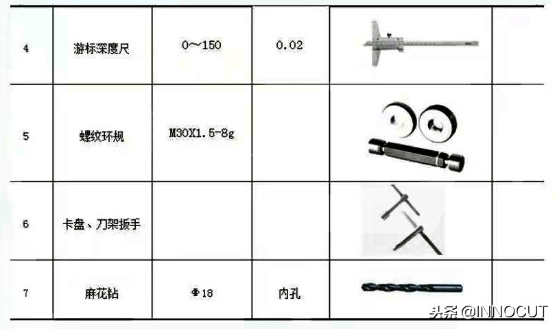 螺纹加工机床与鞋内测量工具的区别