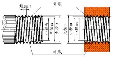 车床加工内外螺纹计算