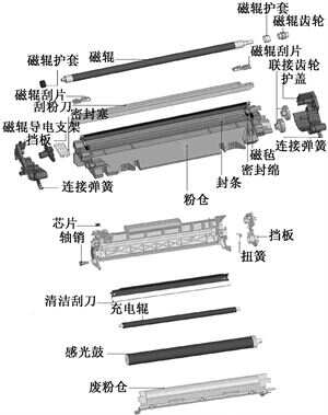 硒鼓也称感光鼓,是_________的核心部件