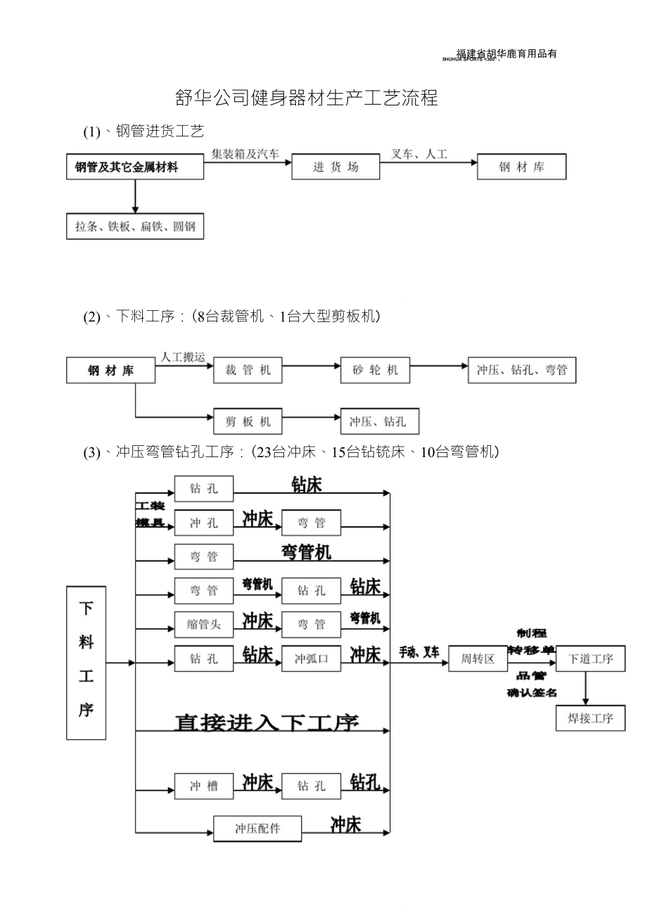 体育用品生产工序