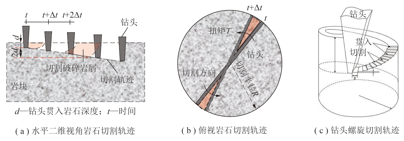 硅灰石与锯片旋转方向与螺丝方向的关系