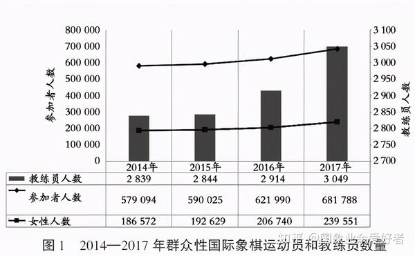 国际象棋行业现况