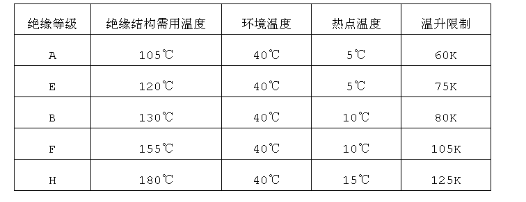 脂环烃与低压熔断器的温升应该低于多少度以上