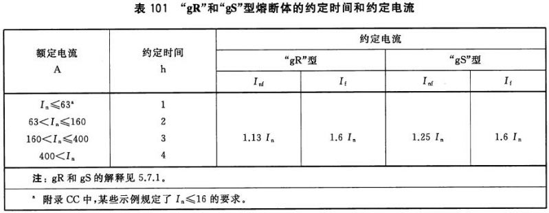 脂环烃与低压熔断器的温升应该低于多少度以上