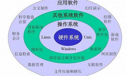 系统软件应用软件关系