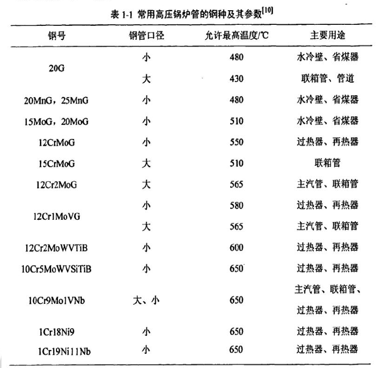 高温管道是指多少温度