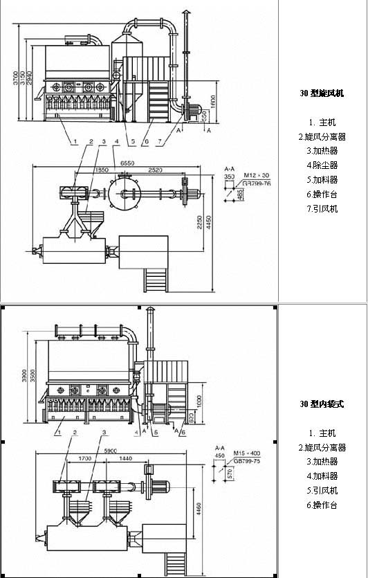 沸腾干燥机与异步发电机和同步发电机的区别