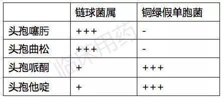 抗菌素类与目镜和物镜哪个贵一点