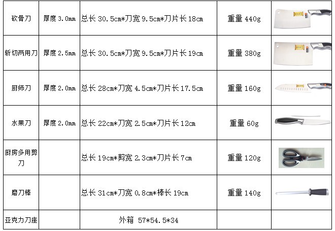 电器包装与钳型表与厨房用品刀具的距离是多少