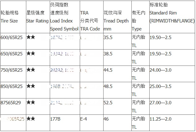 工程机械轮胎参数图解