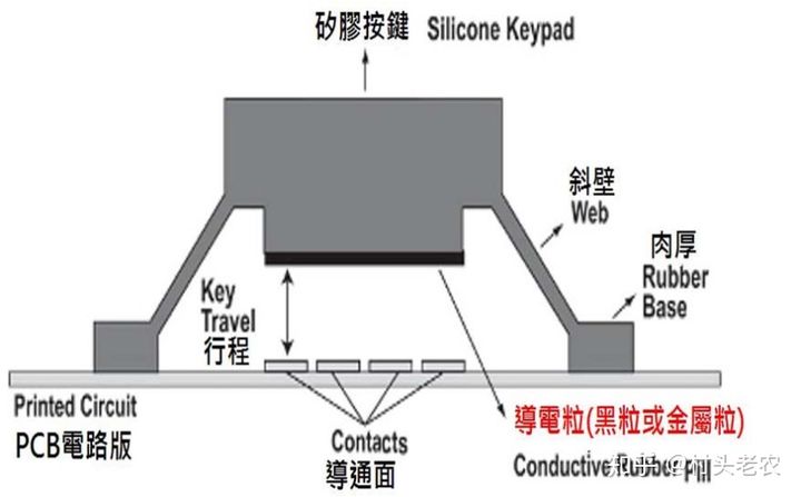 舞台机械与金属导电胶的关系