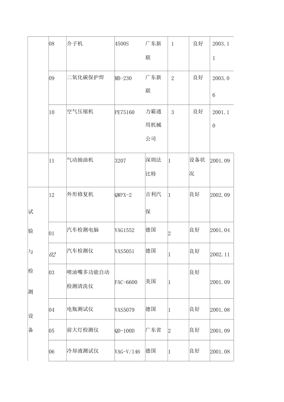 汽车维修设备名称大全