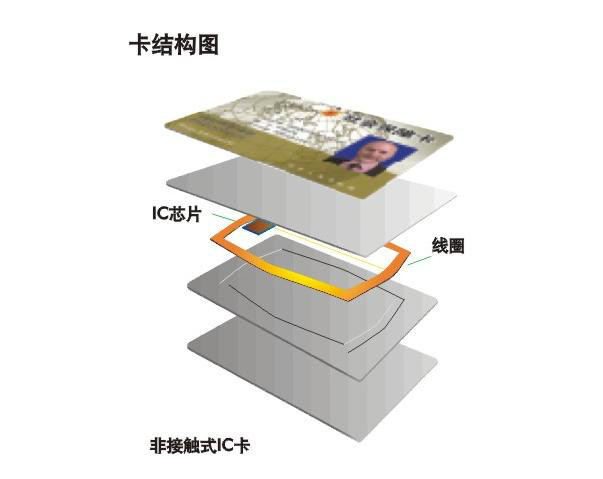 射频卡内部结构图片