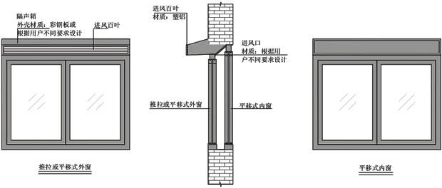 门窗排气孔高度要求