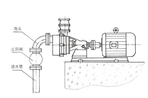 漩涡式自吸电泵吸水管与排水管怎么用