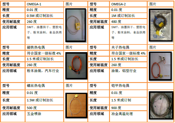 五金工具与齿轮加工与热电偶颜色区分图片对比