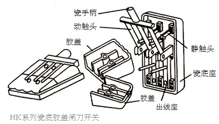 刀开关的主要结构原理