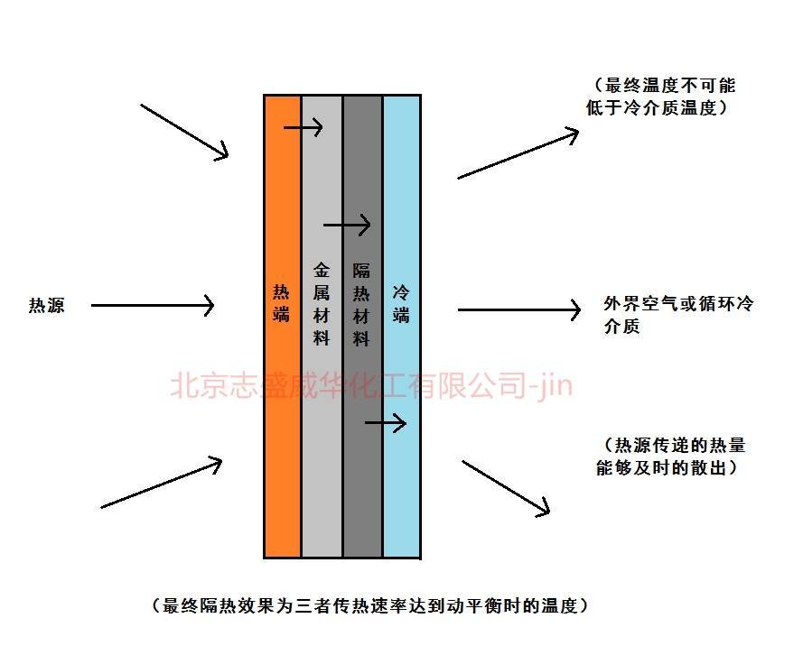 示温涂料的原理