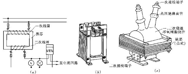 电压互感器怎么安装工艺标准